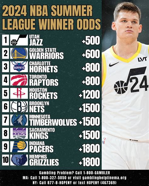 nba summer league betting picks|2024 NBA Summer League Odds, Picks & Predictions: Saturday .
